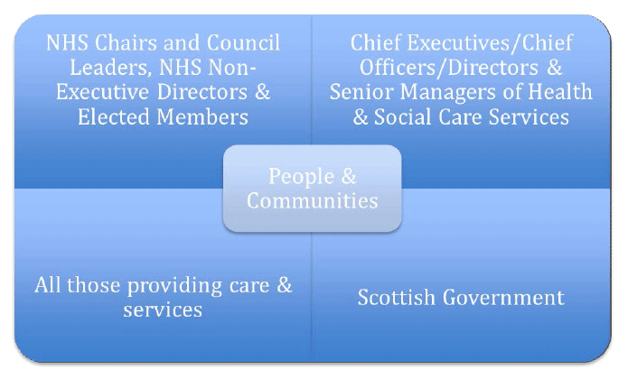 People and communities