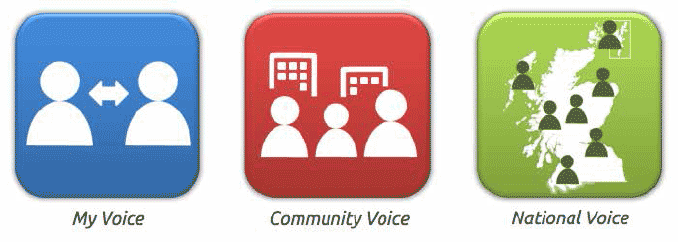 leadership coalition