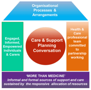 The House of Care Early Adopter Programme
