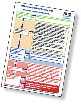 Decision-Making Framework