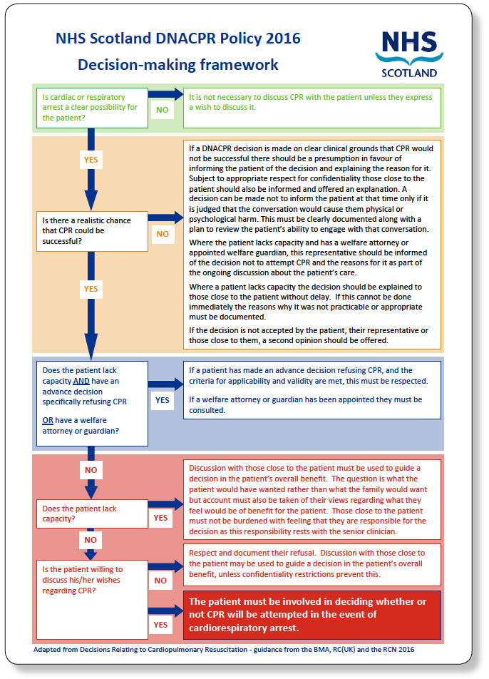 The Decision-Making Framework The Decision-Making Framework