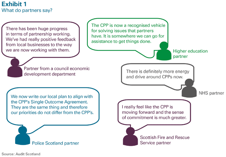 Exhibit 1: What to partners say?