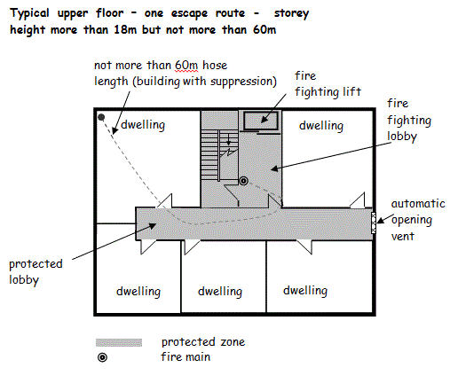 Upper floor - One Escape Route