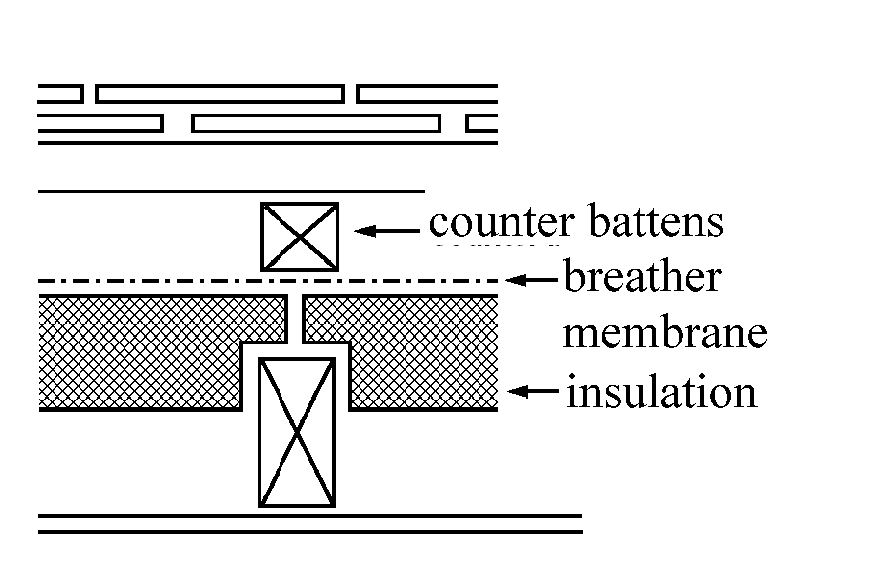 Roof type B insulation on a sloping ceiling