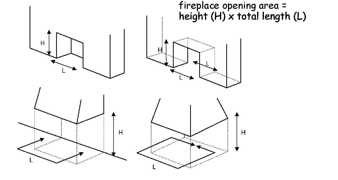 Fireplace opening areas