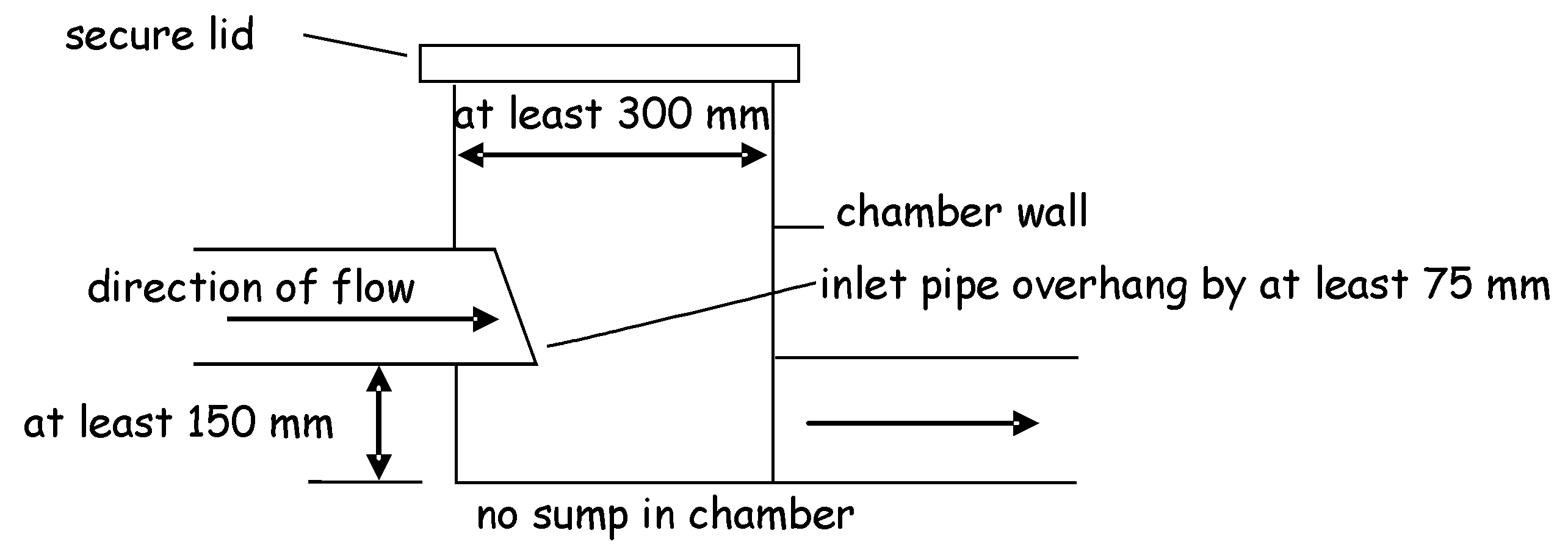 Section through inspection chamber