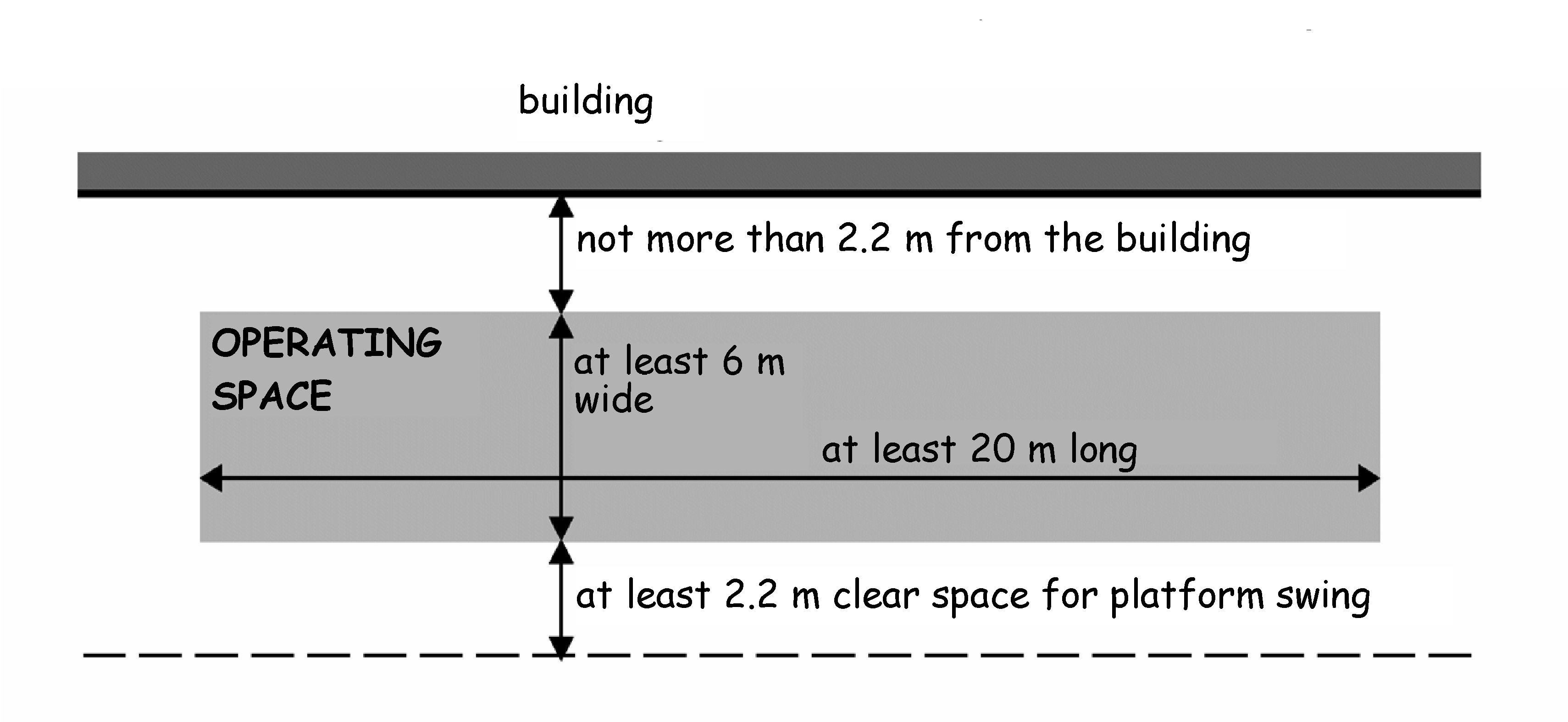 Minimum dimensions for operating space for high reach appliances
