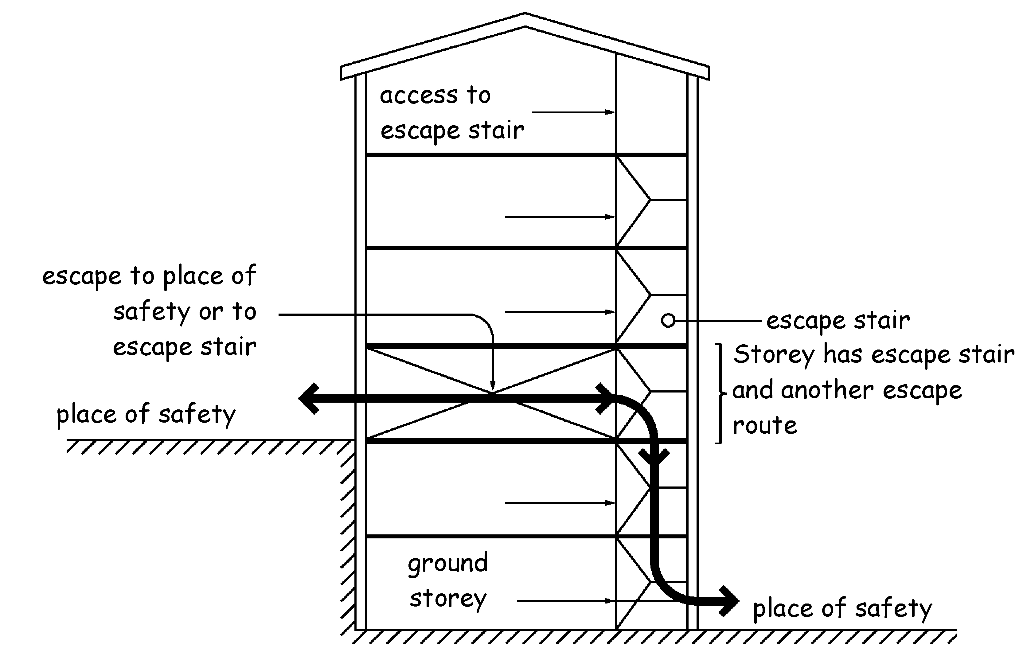 Combined escape example