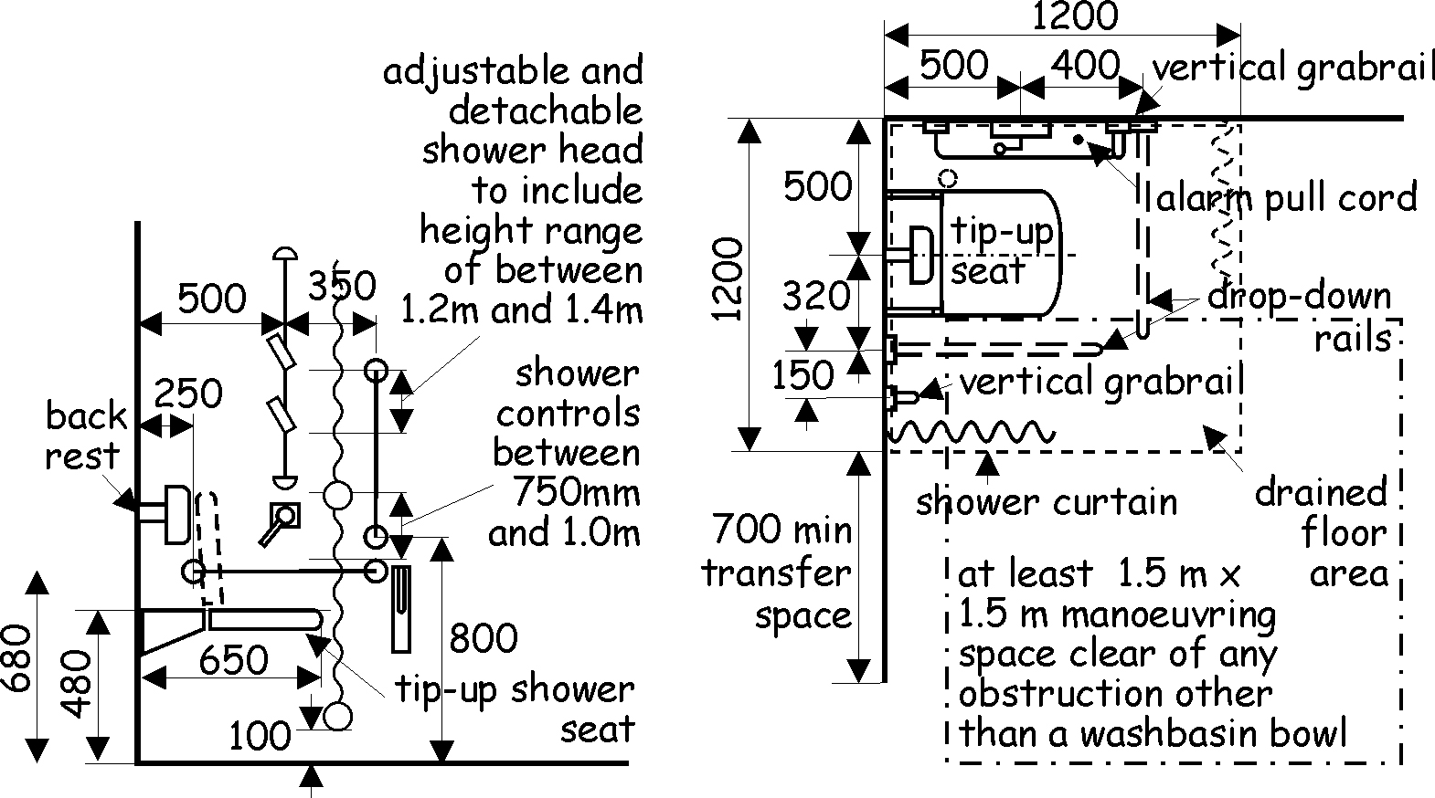 Provisions within an accessible shower room