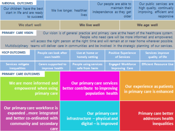 Fig 1 Outcomes