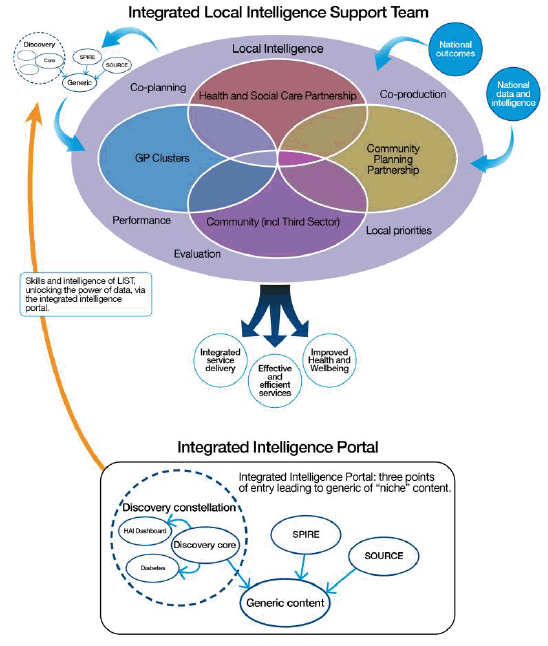 Integrated Local Intelligence Support Team