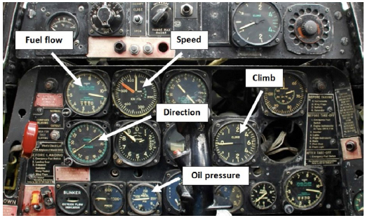 Figure 1 - Right Measures for Purpose