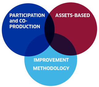 The Scottish Approach to Government The Scottish Approach to Government
