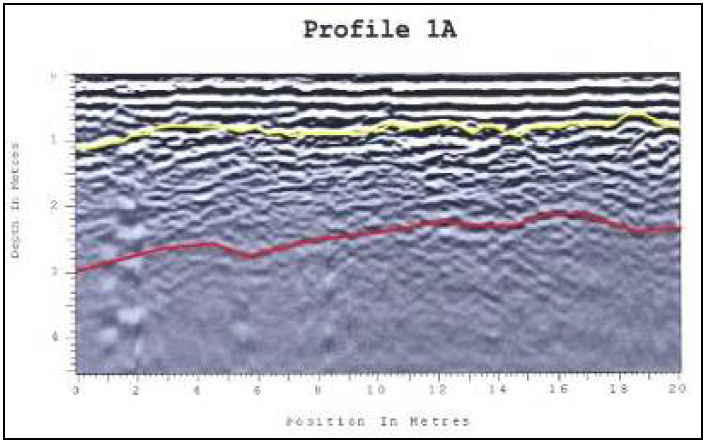 Figure B.2. Results of a GPR Survey, Farr Wind Farm, showing peat stratigraphy. Fibrous peat overlies amorphous peat (yellow line) which in turn overlies compacted glacial till (red line). Figure B.2. Results of a GPR Survey, Farr Wind Farm, showing peat stratigraphy. Fibrous peat overlies amorphous peat (yellow line) which in turn overlies compacted glacial till (red line).