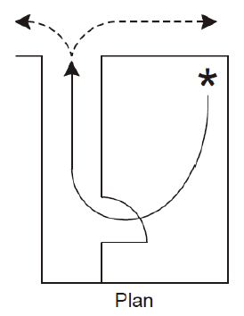 Figure 4&nbsp; Single direction of escape out of room and along a corridor before a choice of escape routes becomes available