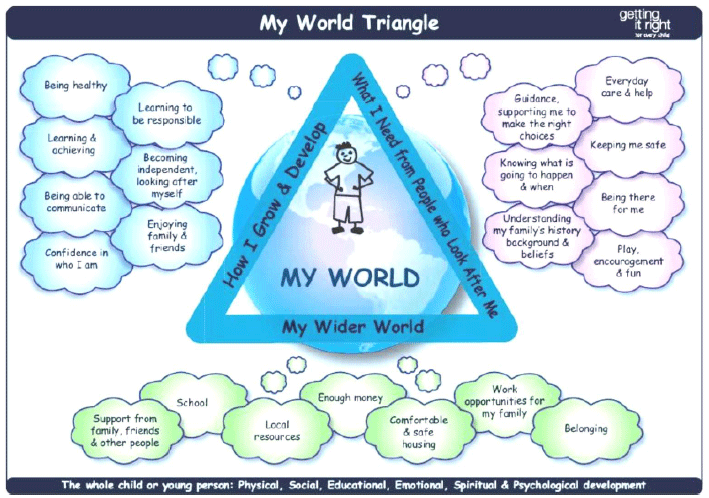 My World Triangle