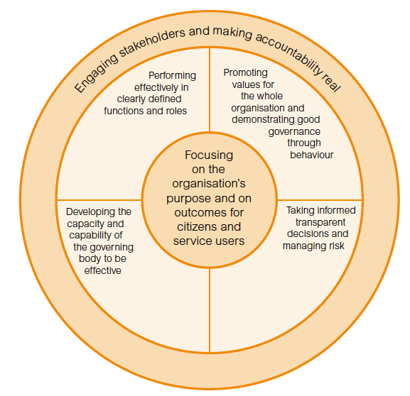 Engaging stakeholders and making accountability real
