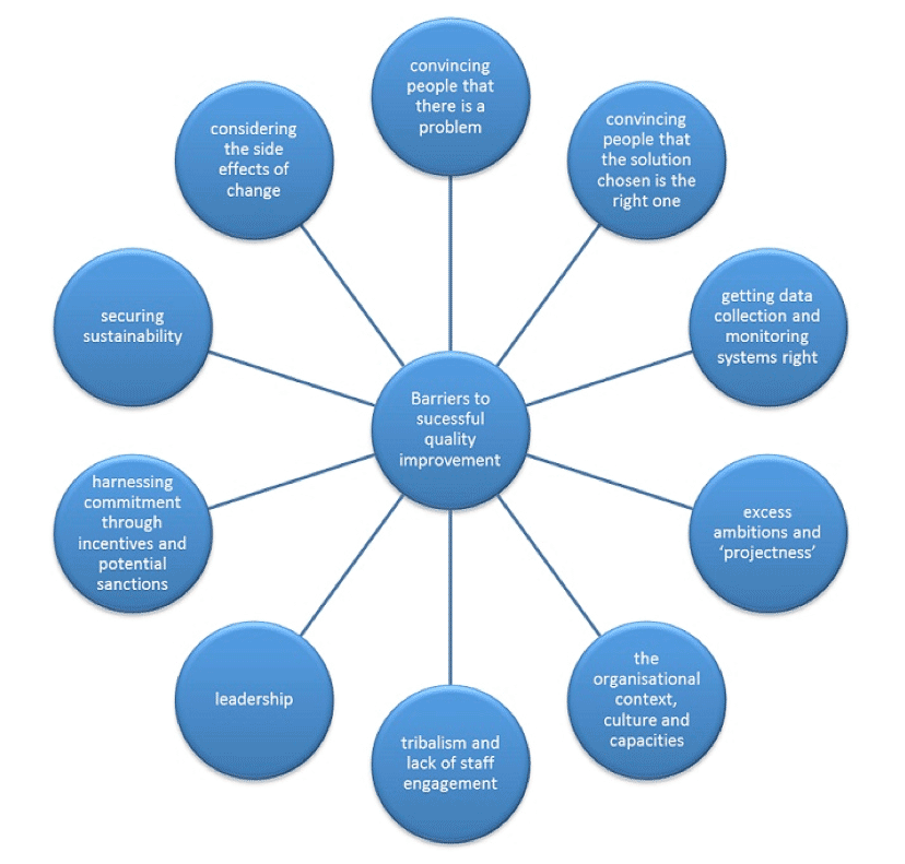 10 key challenges