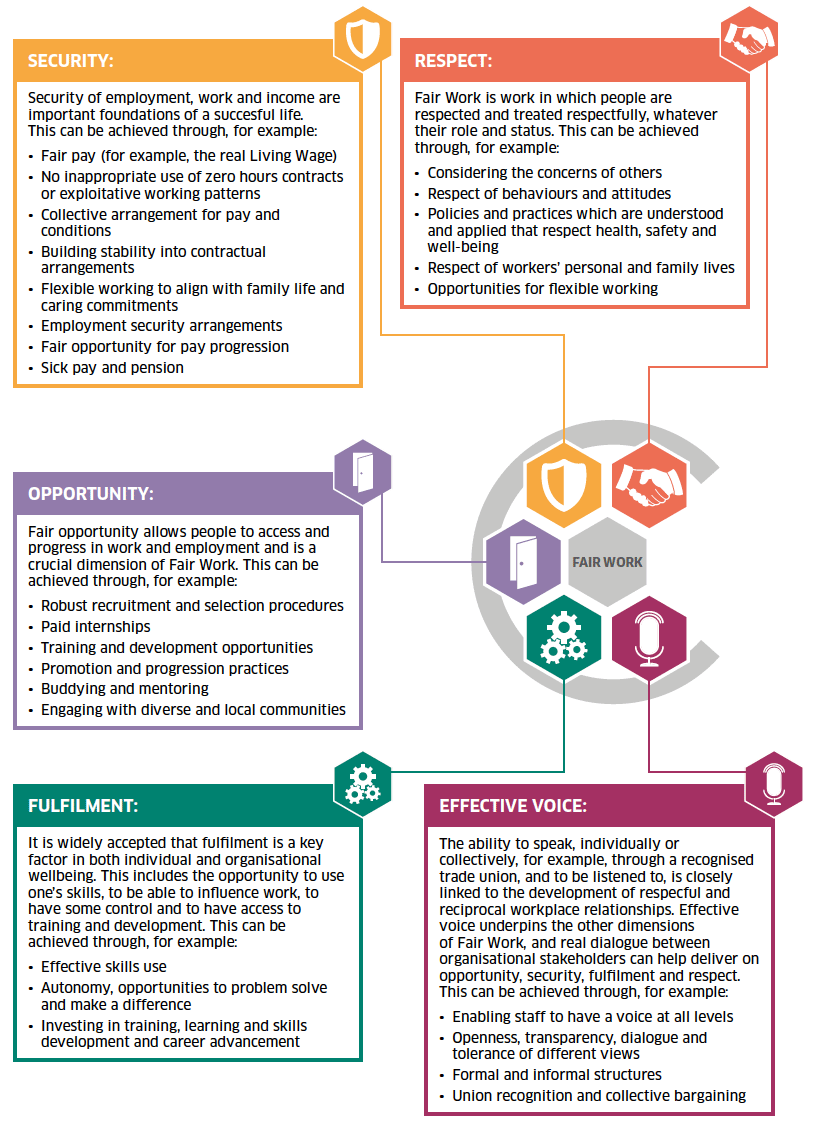 Summary of Fair Work Framework Summary of Fair Work Framework