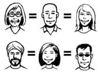 A group of different people&rsquo;s faces, with equals signs between them to show that they are all equal