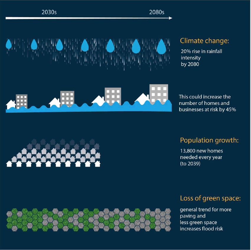 Figure 1.3 Future surface water flood risk (based on SEPA 2013 flood risk data) (projections for new homes based on National Records of Scotland data) Figure 1.3 Future surface water flood risk (based on SEPA 2013 flood risk data) (projections for new homes based on National Records of Scotland data)