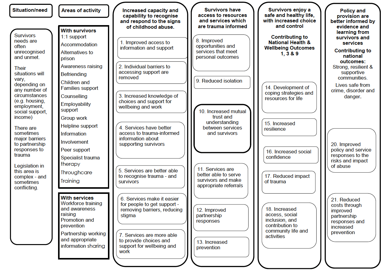 outcome framework
