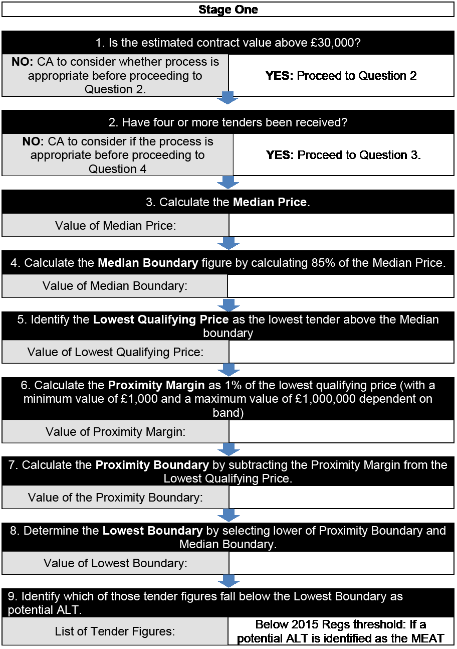 Decision Flow Chart - part one Decision Flow Chart - part one