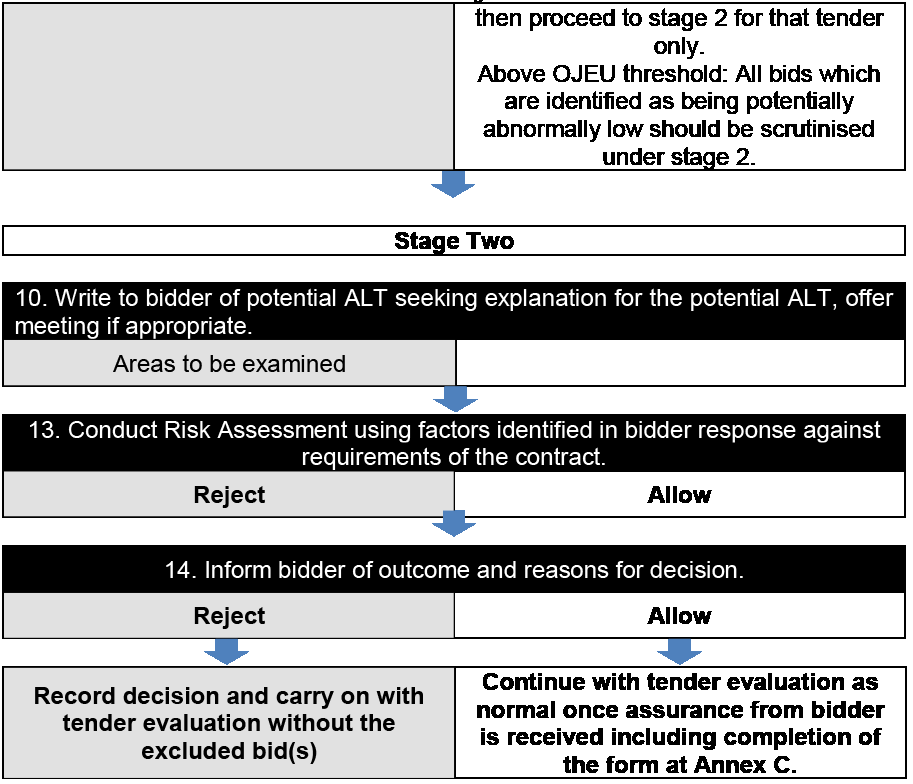 Decision Flow Chart - part two Decision Flow Chart - part two