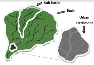 Figure 3 Basins, sub-basins and urban catchments