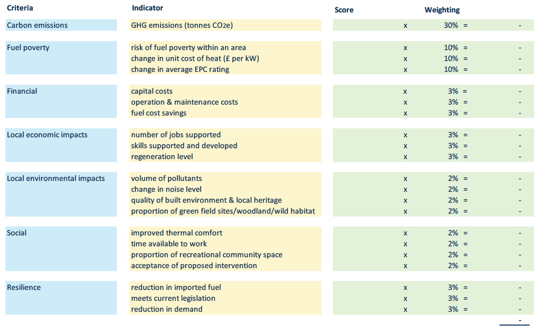 Figure 4: Illustrative example of an Evaluation Matrix for the MCA analysis
