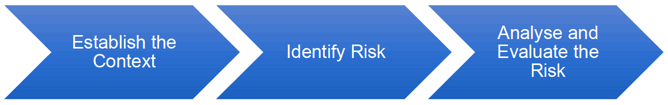 Figure 1: Risk-based approach Figure 1: Risk-based approach