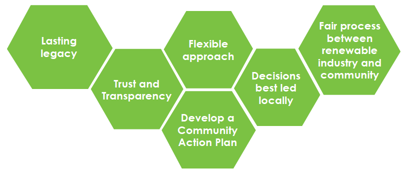 Principles of Community Benefits Principles of Community Benefits