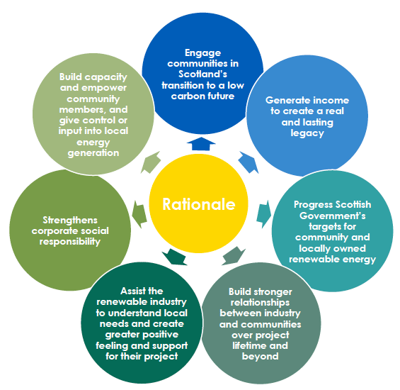 Shared ownership: flow chart