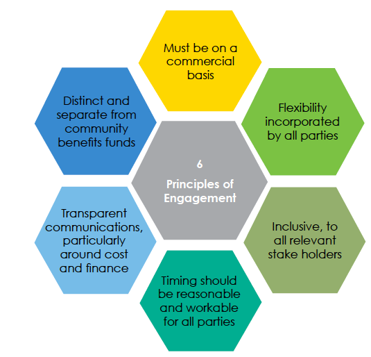 We would encourage all parties to adopt the following six high level principles