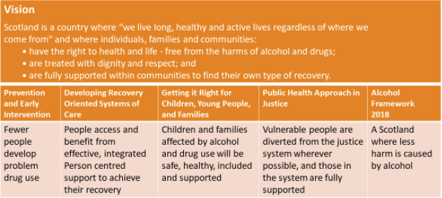 Alcohol and Drug outcomes and priority actions for Scotland Alcohol and Drug outcomes and priority actions for Scotland