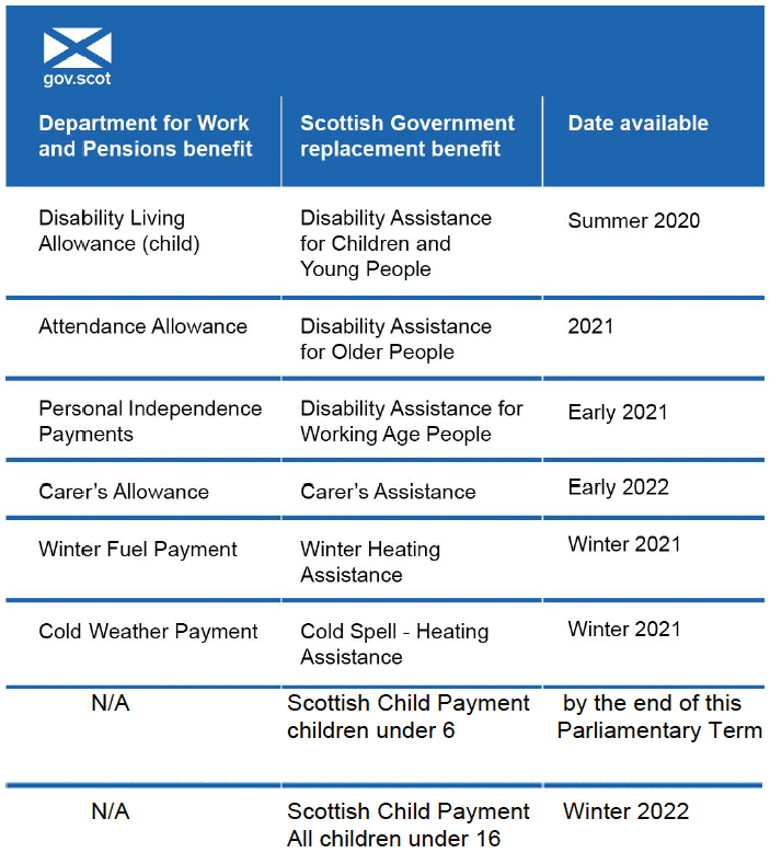 timetable for the delivery of replacement benefits Tweet 1 - timetable for the delivery of replacement benefits