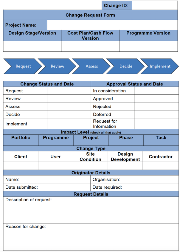 Suggested pro-forma for a change request