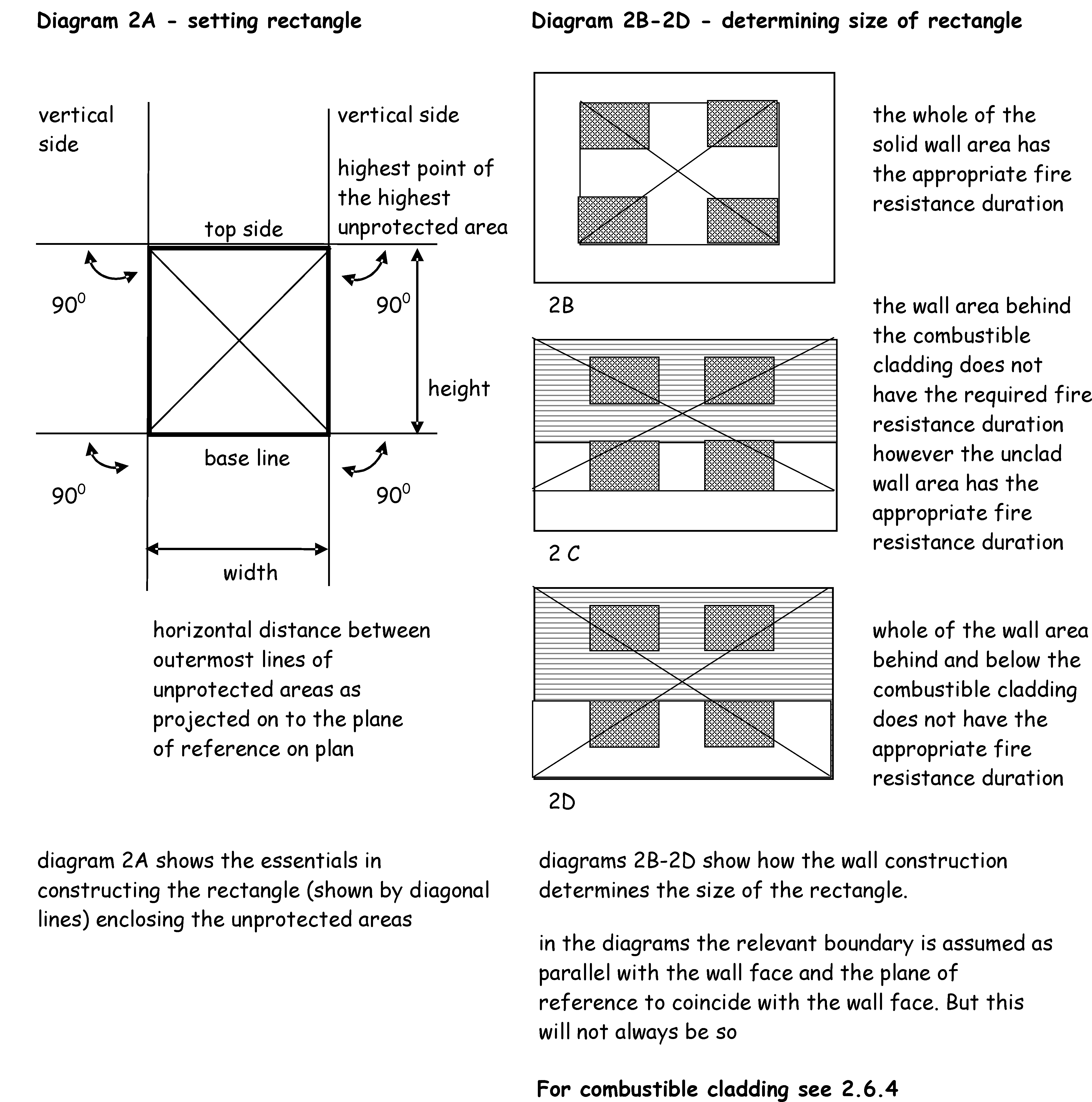 Diagram 2A - Setting Rectangle; Diagram 2B - 2D Determing size of rectangle