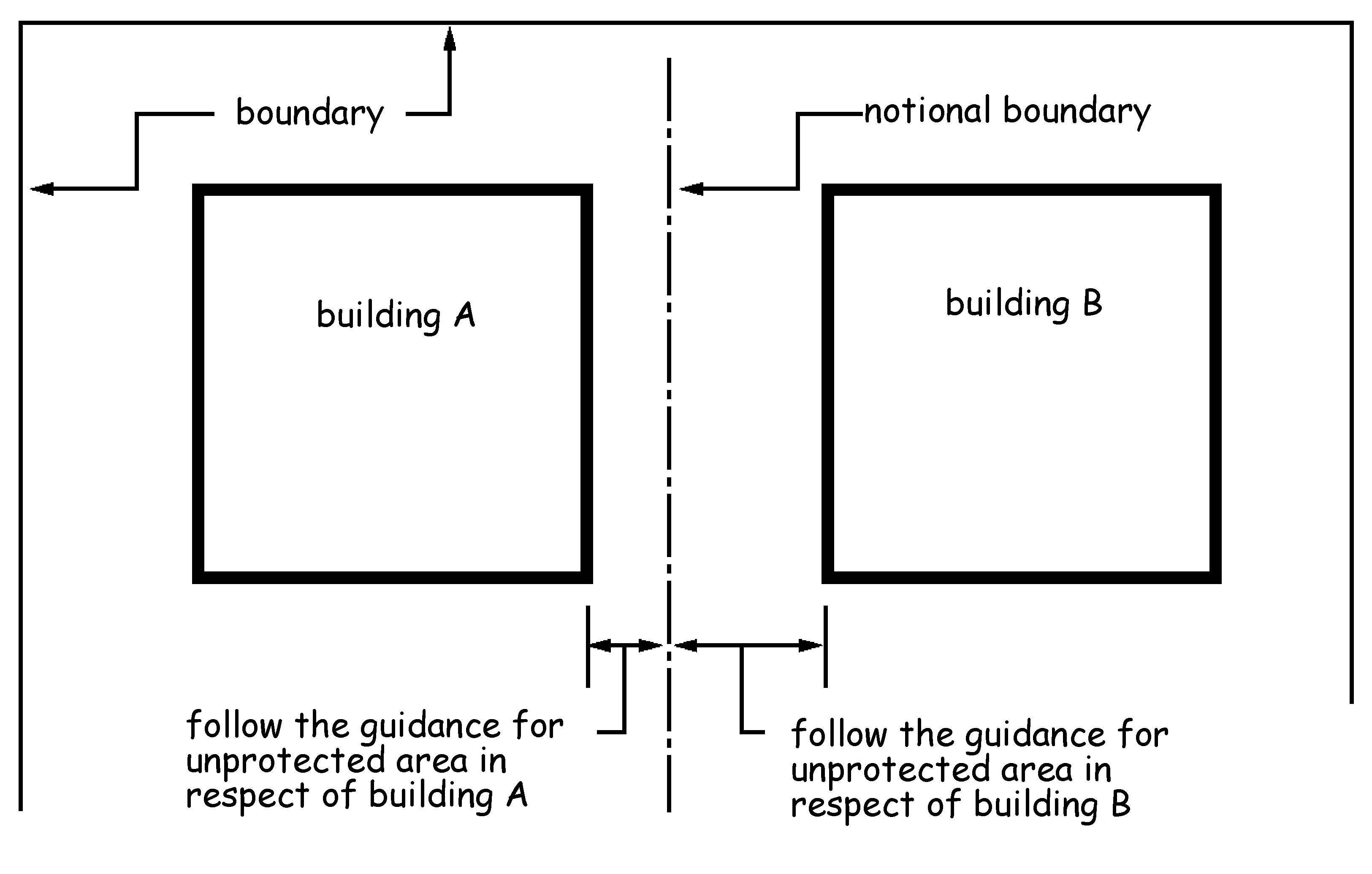 Notional Boundary