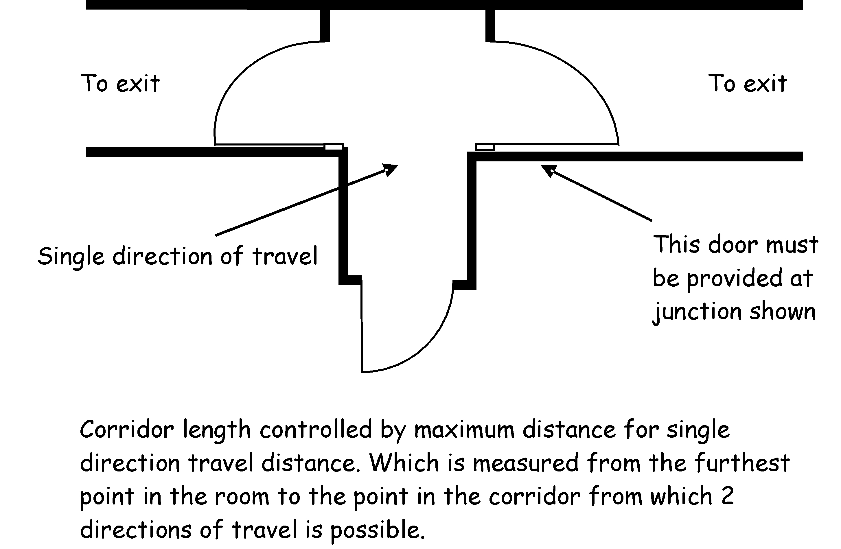 Corridor division