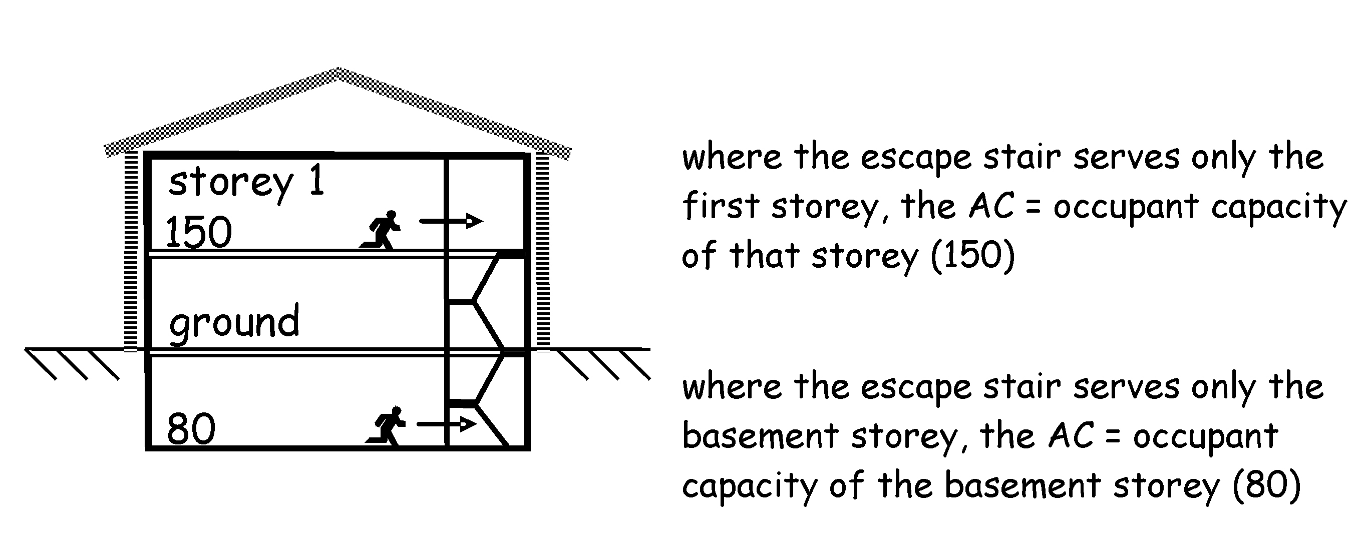 One storey example