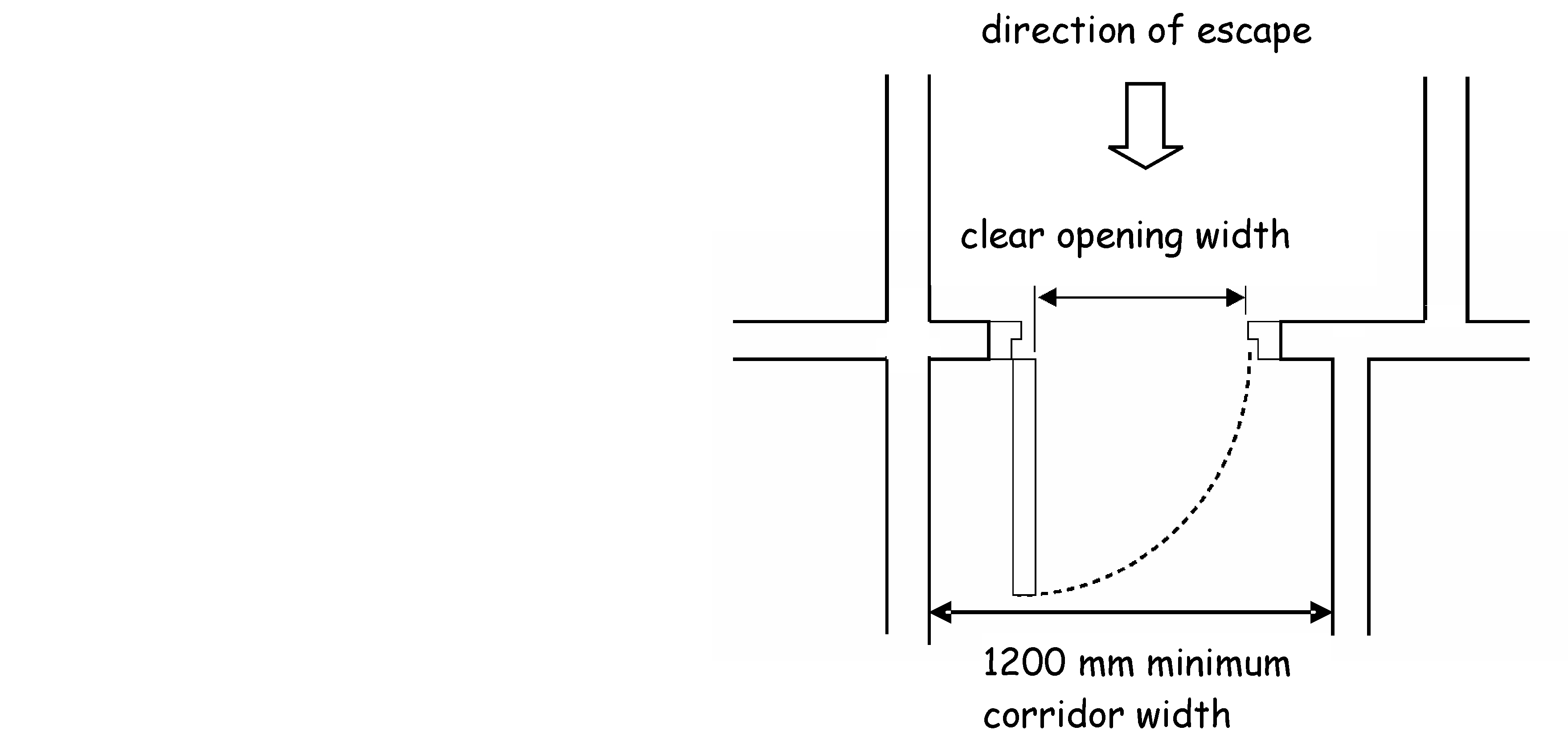 Clear opening width at doorways