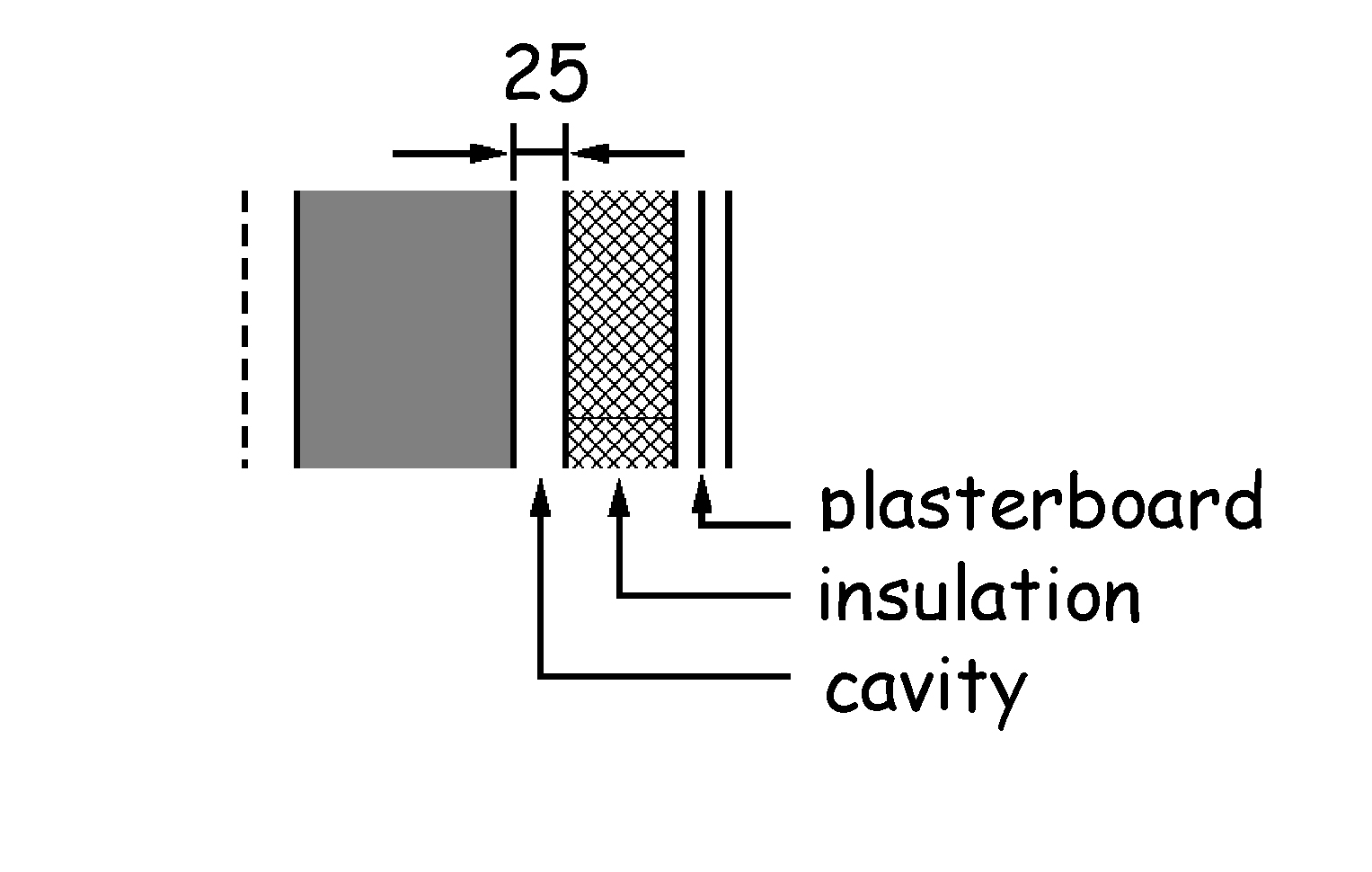 Wall constructions - Type A