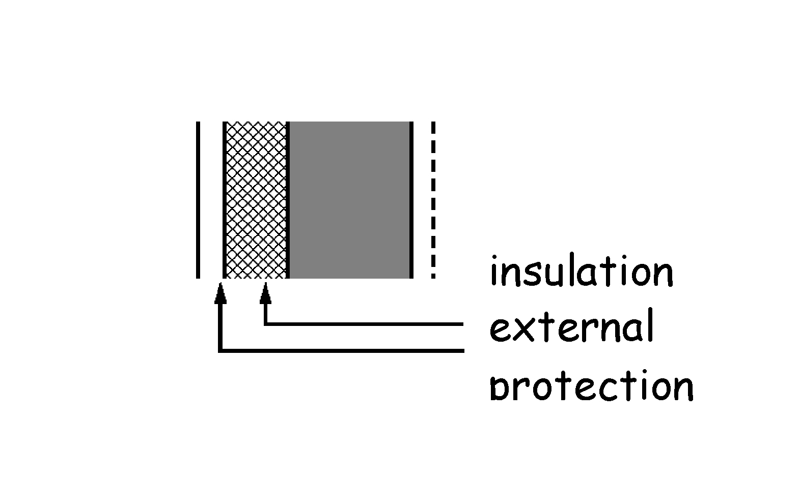 Wall constructions - Type B