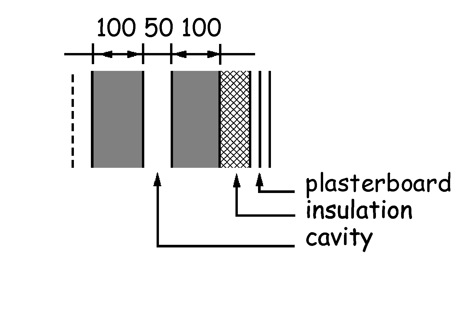 Wall constructions - Type A
