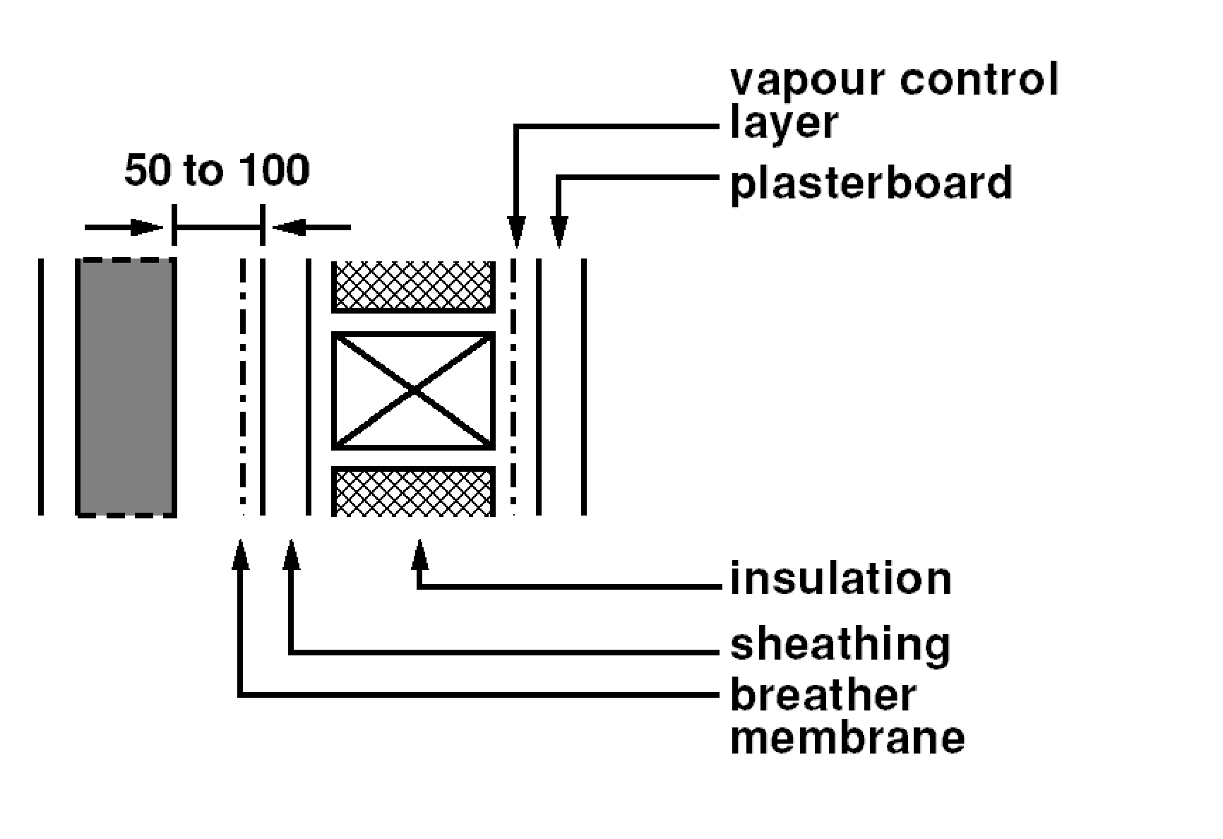 Wall constructions - Type A