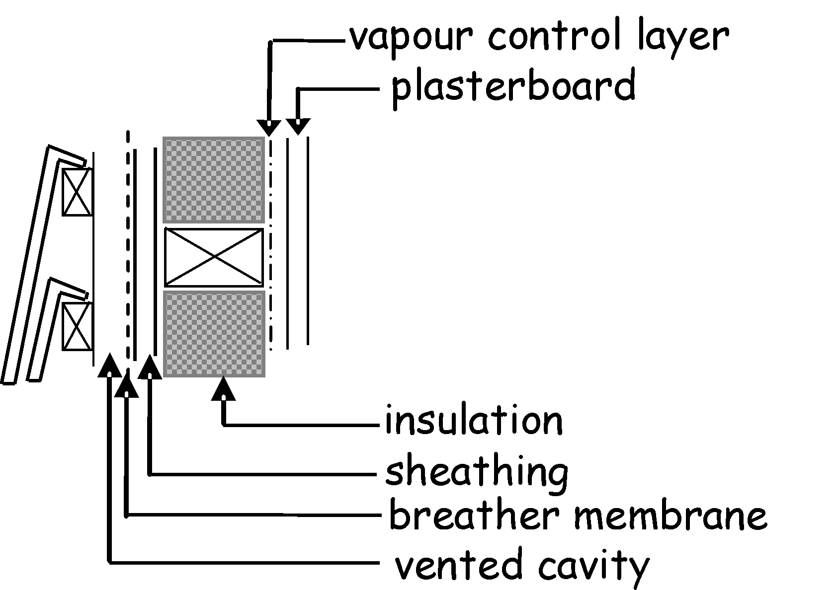 Wall constructions - Type B