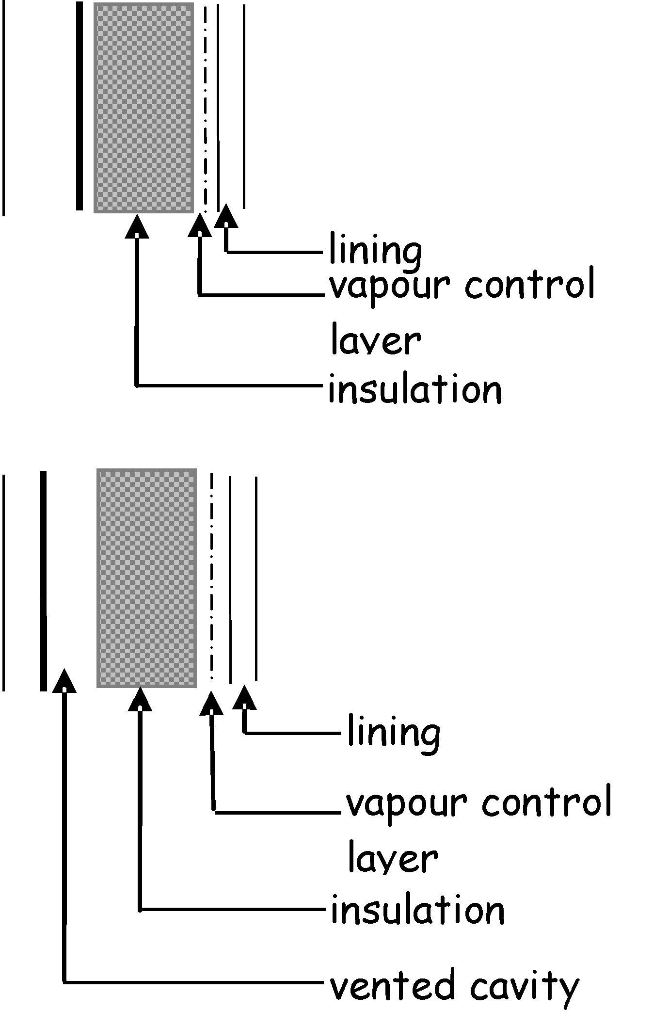 Wall constructions - Type C