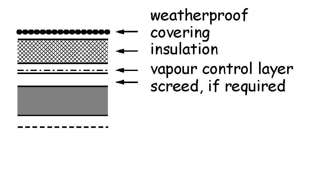 Roof constructions - Type A