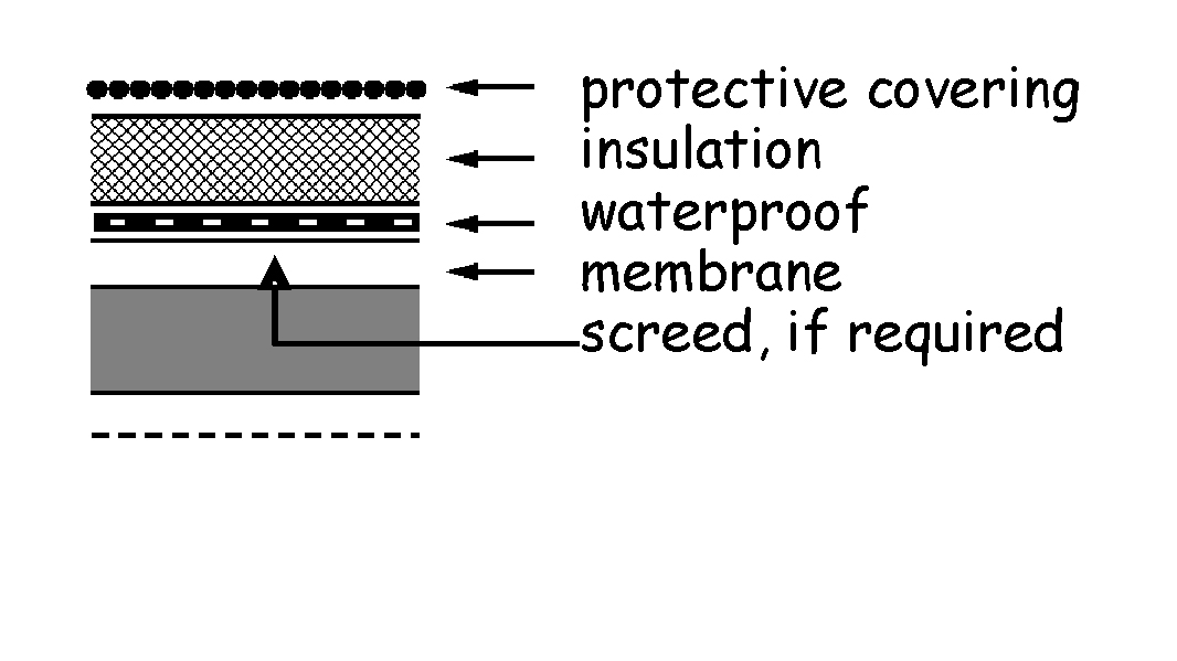 Roof constructions - Type B